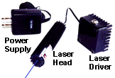 DPSS Blue Laser Modules